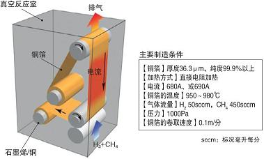 電子顯微鏡下的石墨烯薄膜